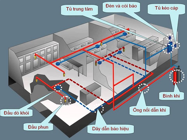 Hệ thống phòng cháy chữa cháy tại ICID Complex