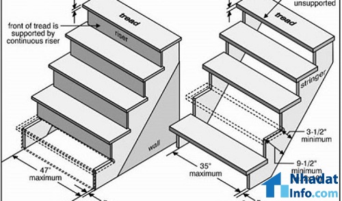 độ dốc cầu thang hợp lý