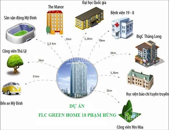 Bán gấp căn hộ chung cư FLC Green Home 18 Phạm Hùng 1.2 tỷ rẻ hơn chủ đầu tư 120 triệu 6195906