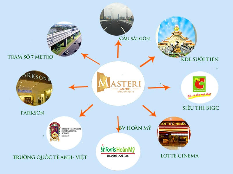 Căn hộ Masteri An Phú, Quận 2, cơ hội đầu tư và an cư 6602331