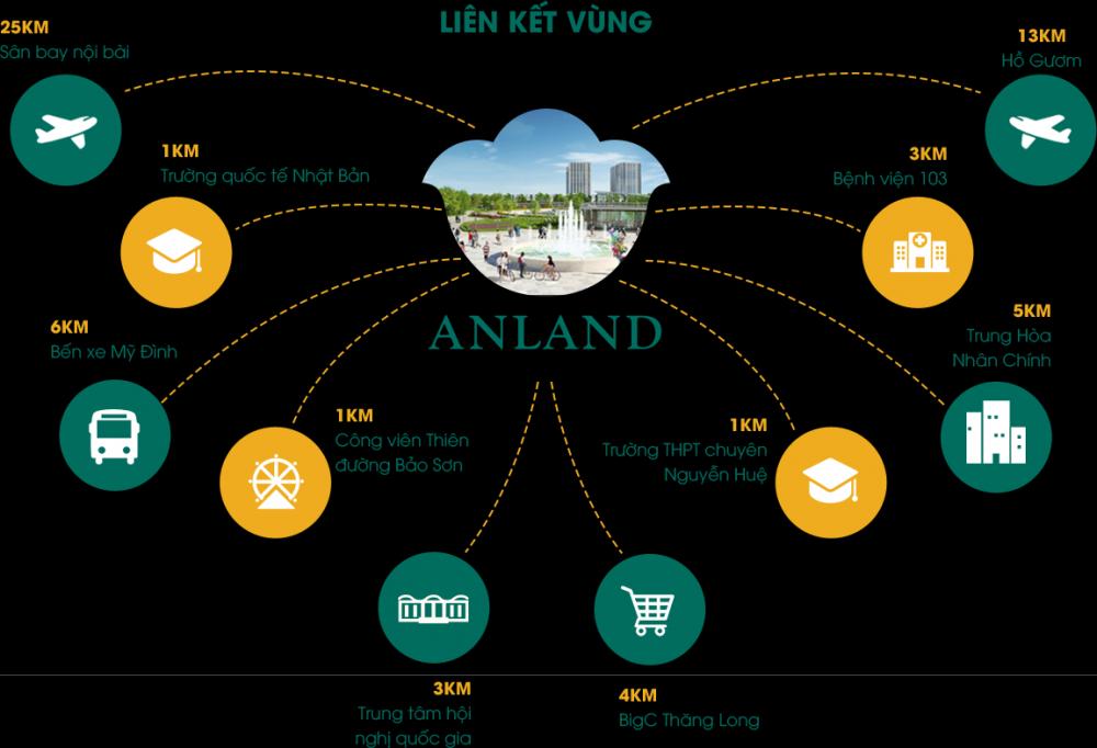 Bán căn hộ chung cư tại dự án Anland Premium Nam Cường, ngay cạnh siêu thị Aeon Mall Hà Đông 9173848