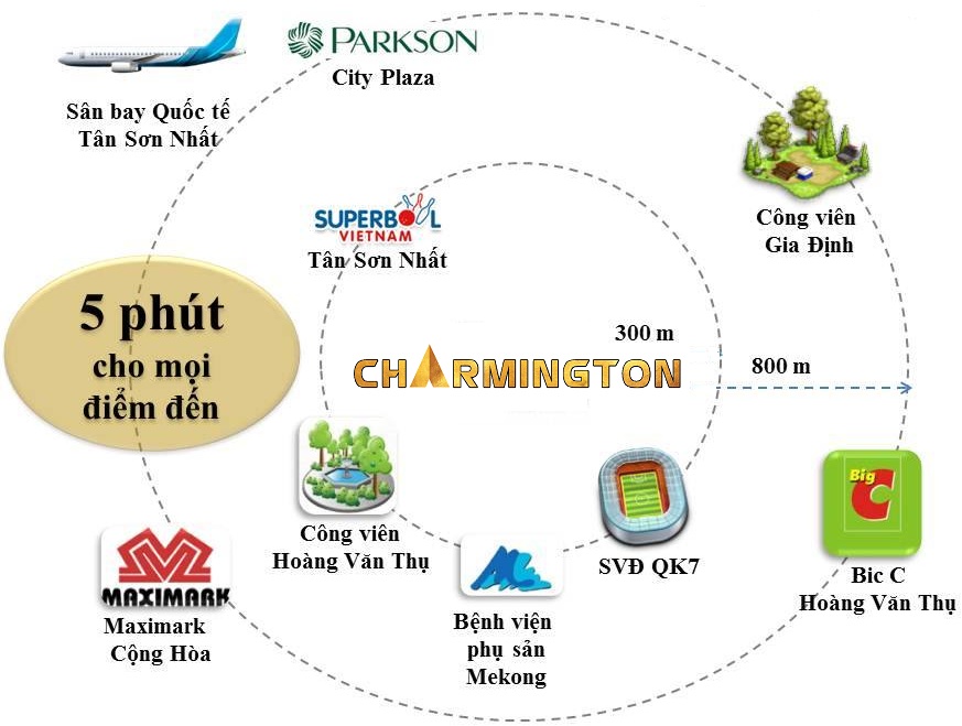 Đặt chỗ Charmington Phú Nhuận, BigC cũ Hoàng Văn Thụ, 1,6 tỷ/căn. LH 0939 810 704 9247776