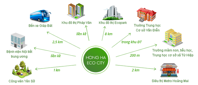 Chỉ 130tr sở hữu ngay căn 2pn dự án Hồng Hà  khu sinh thái trong lòng Hà Nội, ck 4%, Ls 0%  9306994