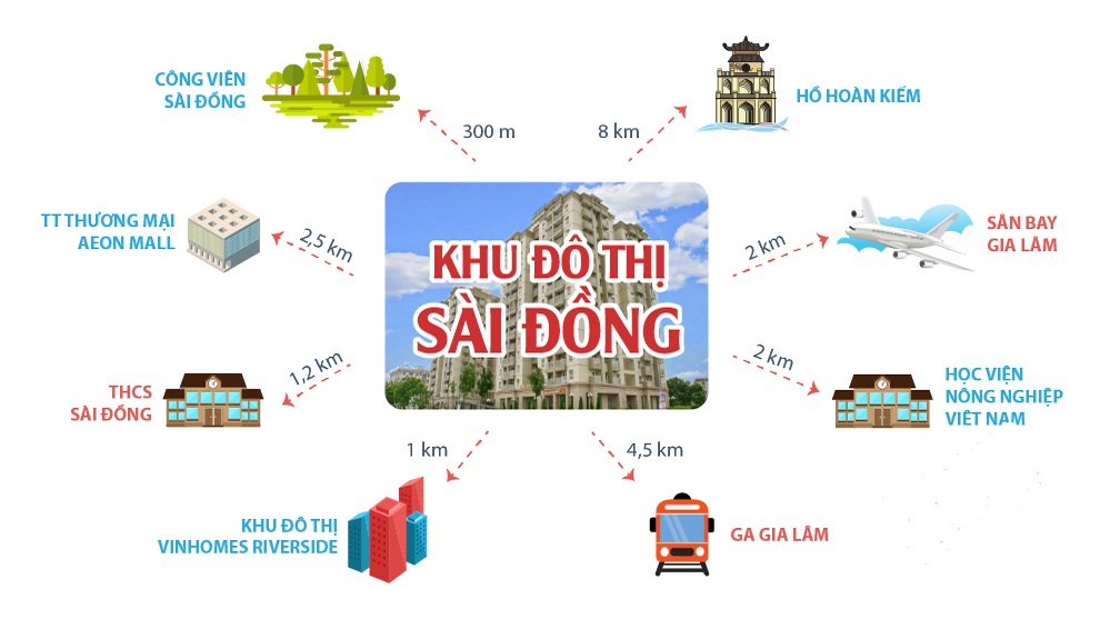 Nhận căn hộ 2PN, giá 17 triệu/m2 trong khu đô thị Sài Đồng, tặng phần quà 70 triệu 9374398