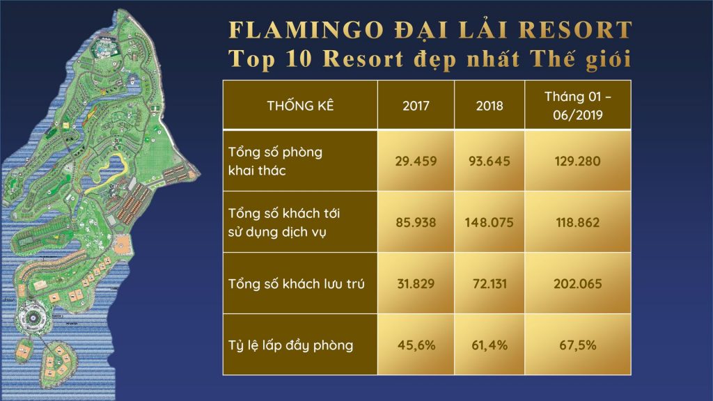 Chỉ từ 3,2 tỷ đồng là có thể sở hữu ngay biệt thự tại bán đảo nam của dự án Flamingo Đại Lải, sổ đỏ Vĩnh Viễn. LH: 0989900124 10388161