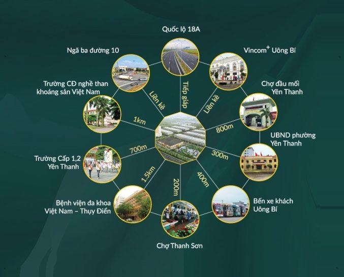 Shophouse đẳng cấp SỐ 1 khu vực MIỀN BẮC chỉ có tại UÔNG BÍ New City 11206695