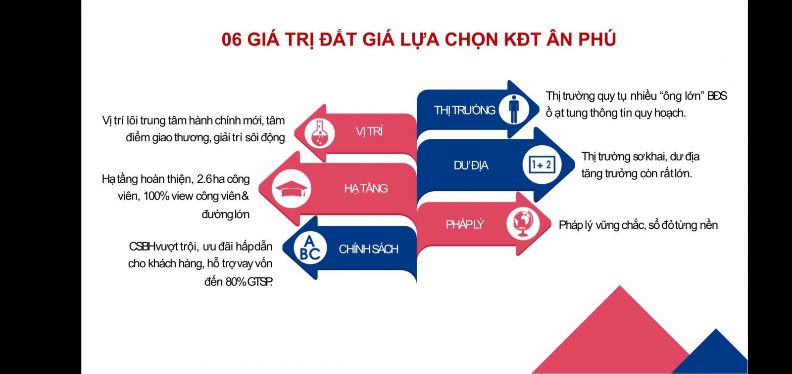 SIÊU HOT! MỞ BÁN ĐẤT NỀN DỰ ÁN KĐT ÂN PHÚ - BUÔN MA THUẬT - SỔ RIÊNG TỪNG NỀN - GIÁ SIÊU TỐT. LH: 11824267