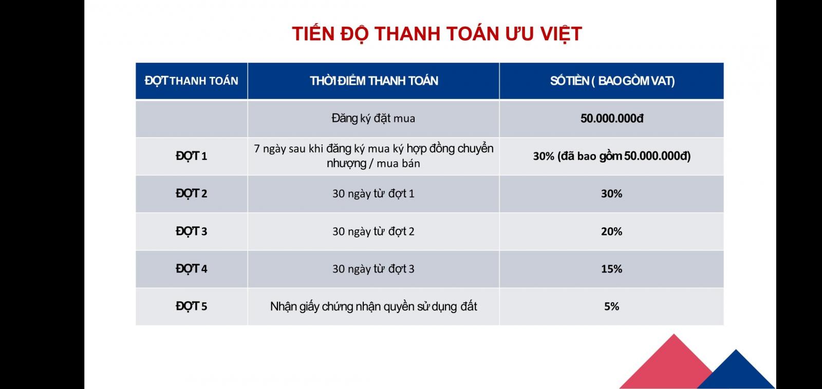 SIÊU HOT! MỞ BÁN ĐẤT NỀN DỰ ÁN KĐT ÂN PHÚ - BUÔN MA THUẬT - SỔ RIÊNG TỪNG NỀN - GIÁ SIÊU TỐT. LH: 11824267