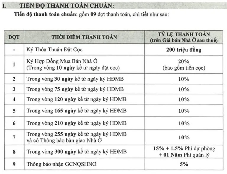 Dự án khang điền quận 9, The Classia Khang Điền 12865714