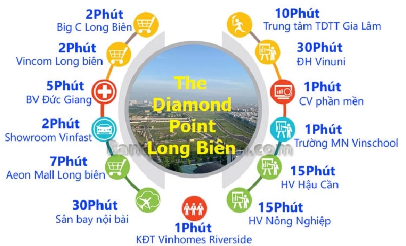 Song lập Diamond Point 135m2 chỉ từ 18 tỷ 0969568293 12911723