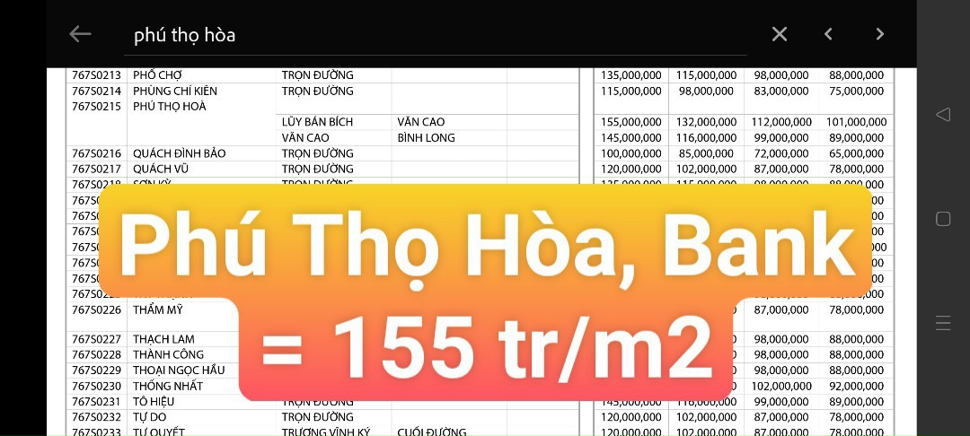 Bán gấp nhà Mặt tiền kinh doanh khu Phú Thọ Hòa  Lê Văn Phan, Tân Phú 13491581