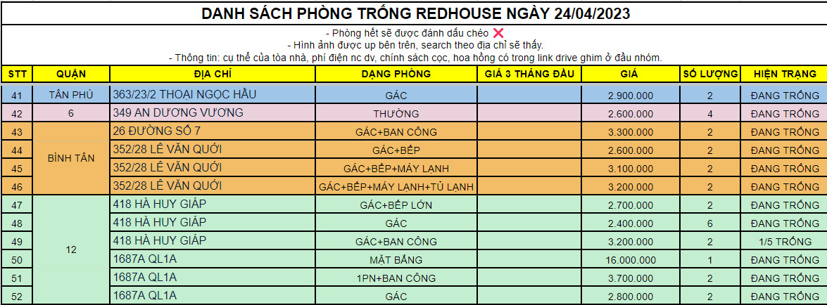 Cho thuê phòng mới tinh 1687A quốc lộ 1a tân thới hiệp quận 12 chỉ 2.8 triệu 13598986