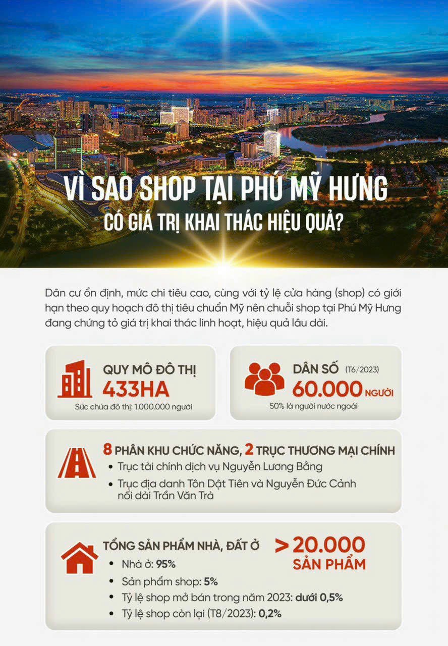 SHOPHOUSE PHÚ MỸ HƯNG CÓ THẬT SỰ GIÁ TRỊ? 13985527