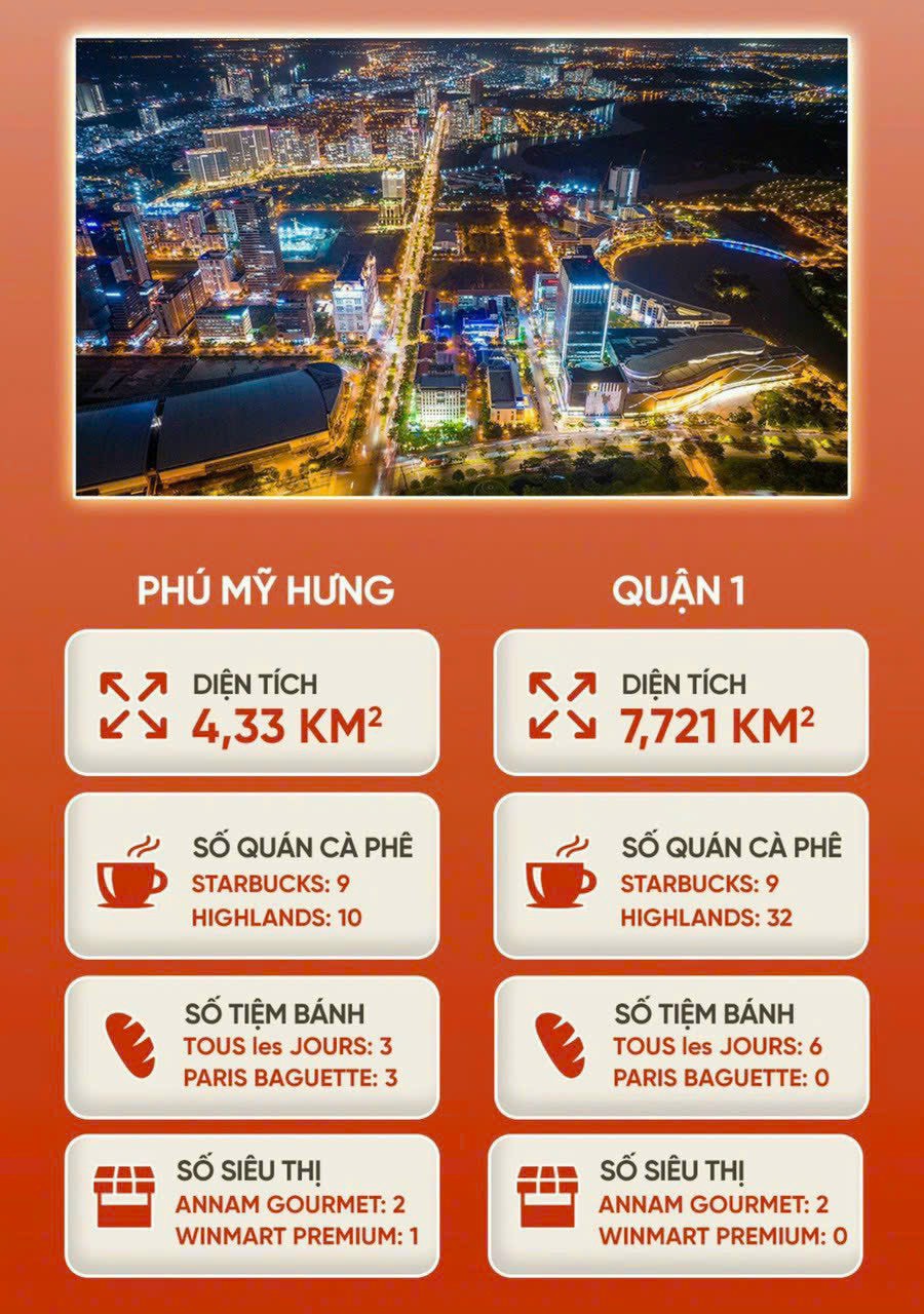 SHOPHOUSE PHÚ MỸ HƯNG CÓ THẬT SỰ GIÁ TRỊ? 13985527