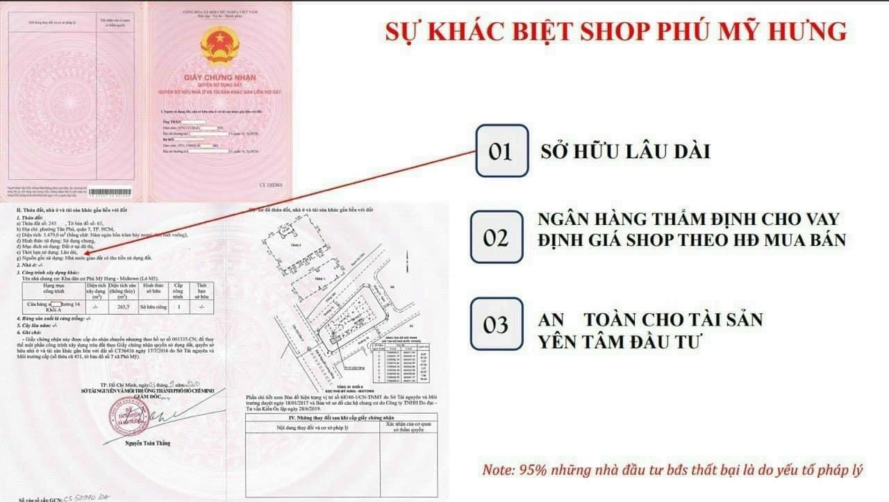 BÁN SHOPHOUSE PHÚ MỸ HƯNG - VỊ TRÍ ĐẮC ĐỊA & SỞ HỮU LÂU DÀI TẠI ĐÔ THỊ PHÚ MỸ HƯNG. CHÍNH SÁCH 14168991