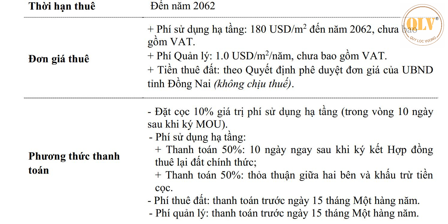 BÁN ĐẤT KCN – KCN AN PHƯỚC, LONG THÀNH, ĐN – 15.000m² 15980575