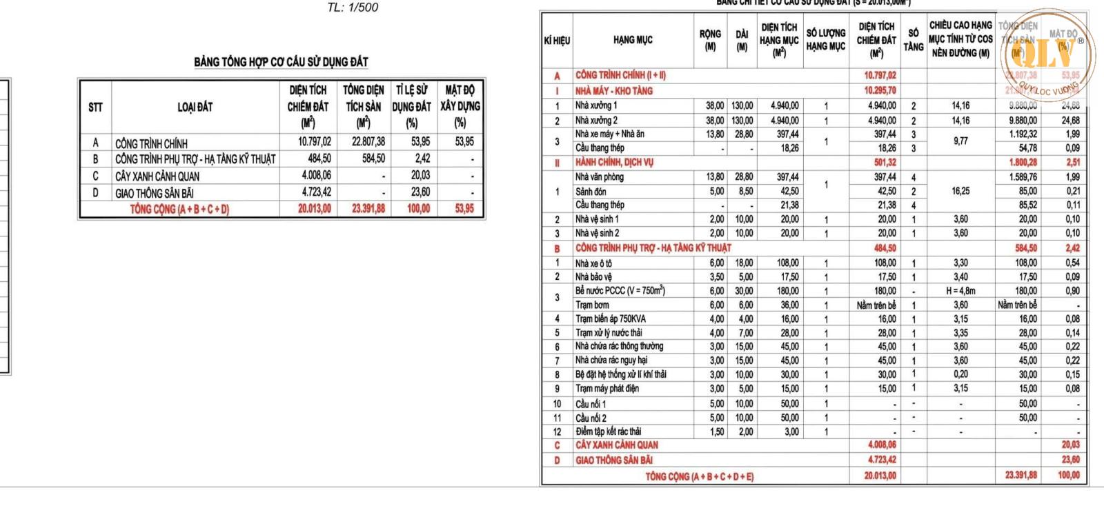 CHO THUÊ NHÀ XƯỞNG – KCN BÀU BÀNG, BD – 23.391m²
 15983849
