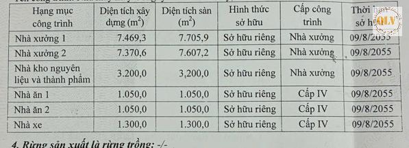 BÁN NHÀ XƯỞNG – KCN MỸ XUÂN, BR-VT – 21.439m² 15985459