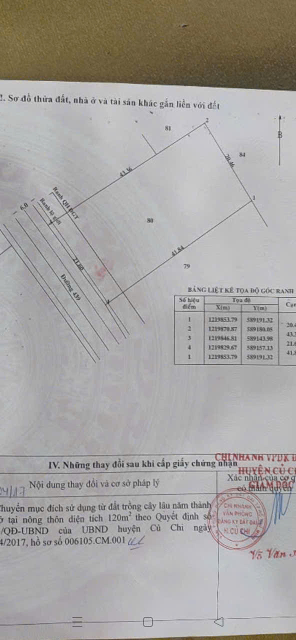 MẶT TIỀN NGUYỄN THỊ CHẮC - PHÚ HÒA ĐÔNG – 895M² – 665M² THỔ CƯ – CHỈ 9 TỶ 15985957