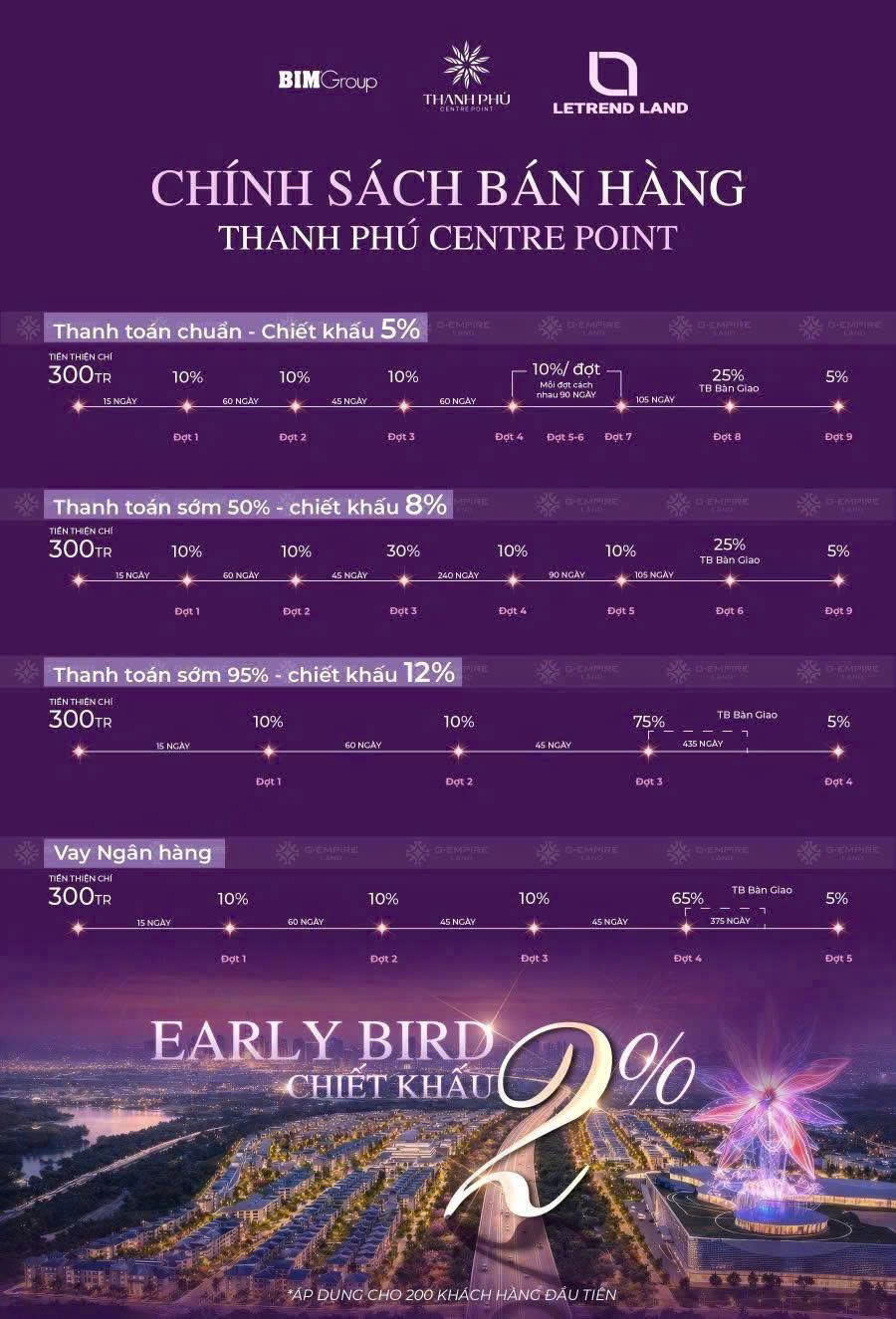 Thanh Phú Centre Point Bến Lức - đô thị vệ tinh phía Tây TP.HCM, cơ hội đầu tư 2026 15987883