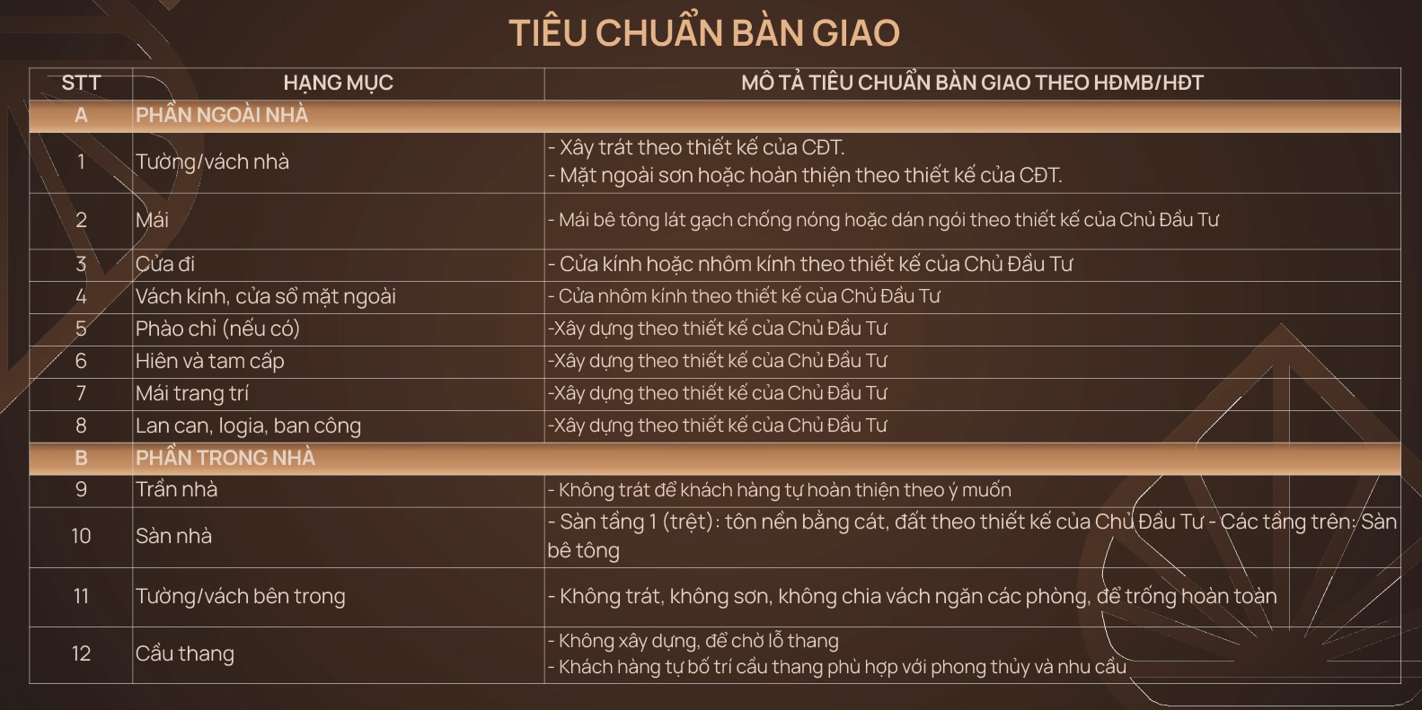 BÁN BIỆT THỰ, LIỀN KỀ TẠI 54 TỐ HỮU GIAI ĐOẠN 1 GIÁ TỐT, ĐƯỢC ƯU TIÊN CHỌN VỊ TRÍ ĐẸP 15988619