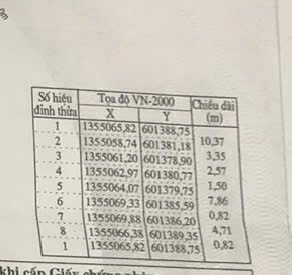 Bán nhà mặt tiền đường Phương Sài – vị trí trung tâm TP. Nha Trang. 15990240