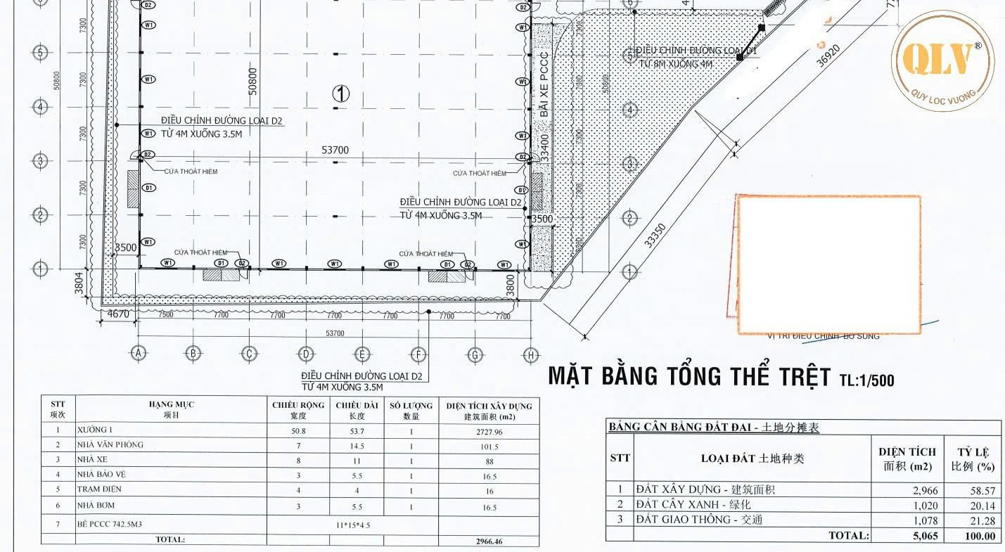 CHO THUÊ NHÀ XƯỞNG – BẮC TÂN UYÊN, BÌNH DƯƠNG – 2.966m²
 15993321