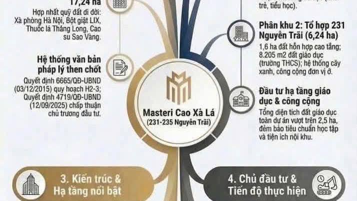 Mở bán căn hộ Vinhomes Cao Xà Lá Nguyễn Trãi 15994852
