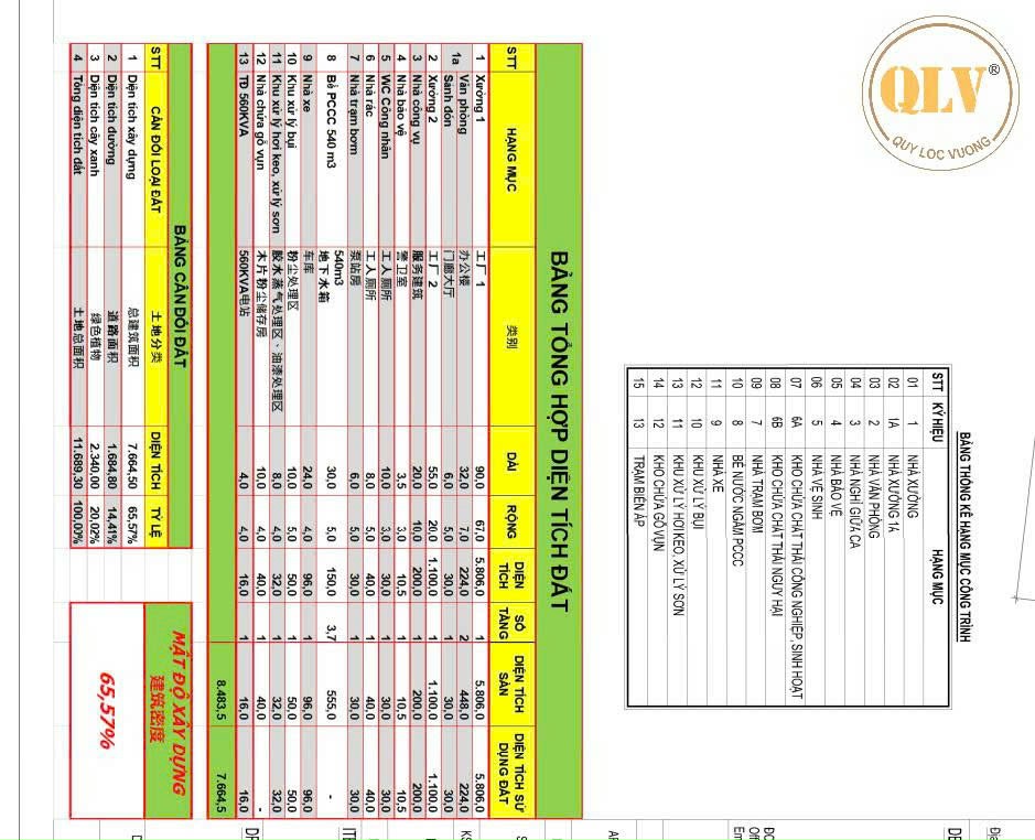 CHO THUÊ NHÀ XƯỞNG – KCN CHƠN THÀNH, BÌNH PHƯỚC – 8.483m²
 15995259
