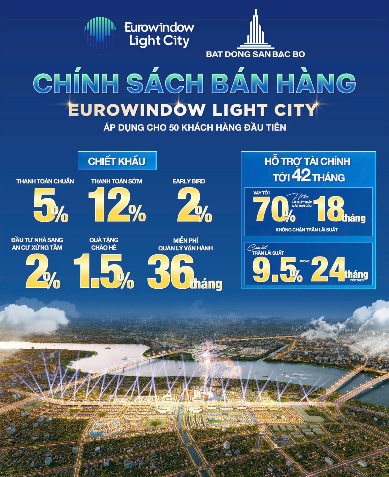 EUROWINDOW LIGHT CITY – ƯU ĐÃI KHÁCH HÀNG TIÊN PHONG 2%. QUỸ CĂN MẶT ĐẠI LỘ ÁNH SÁNG  LH: 09666 343 15995563