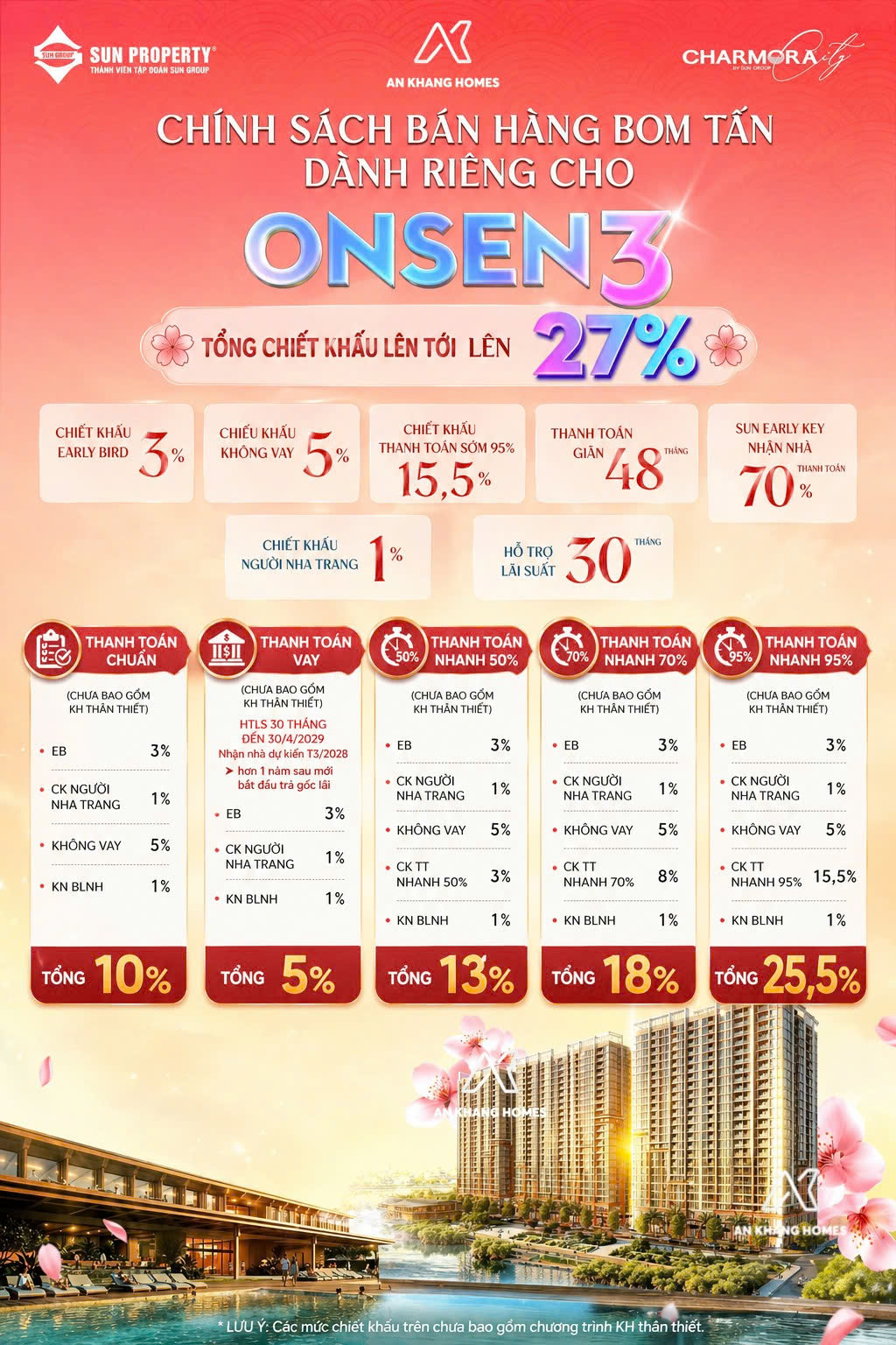 [BÁO ĐỘNG ĐỎ] CHỈ CÒN ĐÚNG VÀI SUẤT NỘI BỘ ONSEN 3 CHARMORA CITY - GIẢM NGAY 27% CHO AI NHANH TAY 15998862