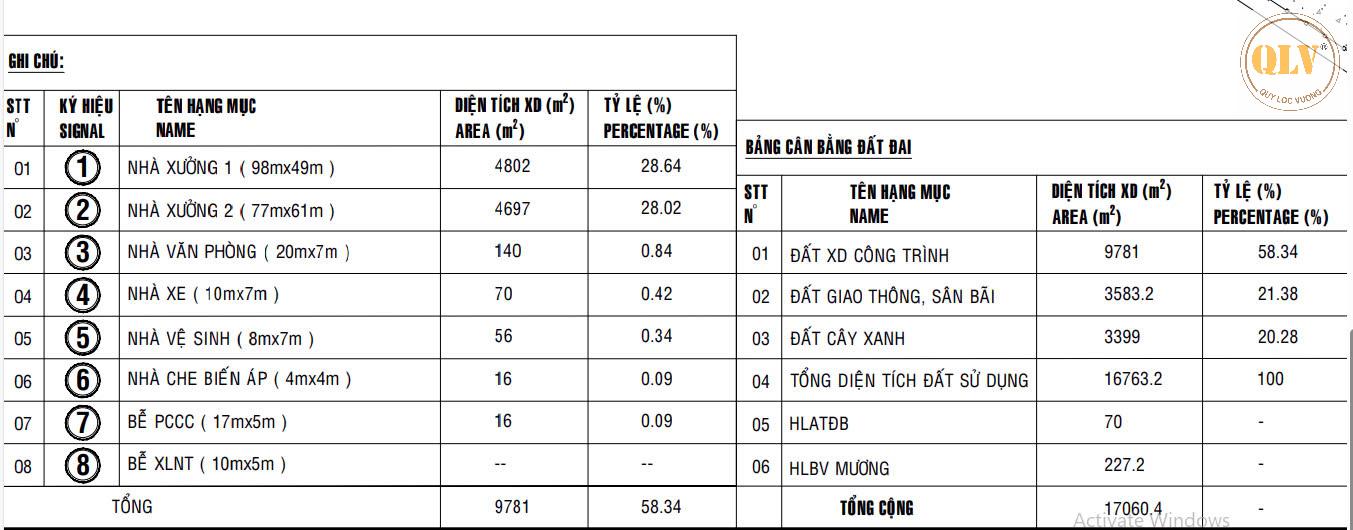 Cho thuê nhà xưởng – Phú Giáo, Bình Dương – 9.781m² 15999679