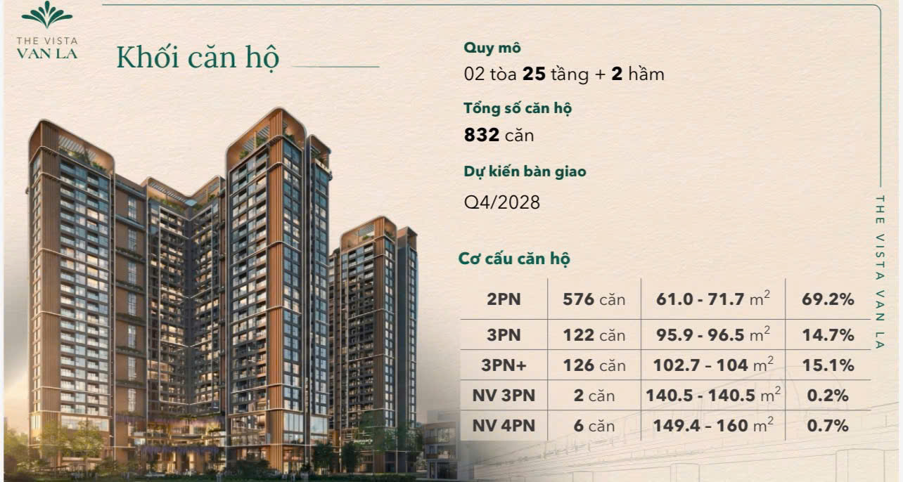 Bán căn góc 3N tòa The Vista Văn La ngay Ga Metro Văn Khê giá cực rẻ vị trí cực hot 16002014