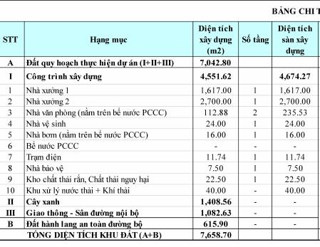 CHO THUÊ NHÀ XƯỞNG TẠI VĨNH TÂN – TÂN UYÊN – BÌNH DƯƠNG – 3.530m² 16002452