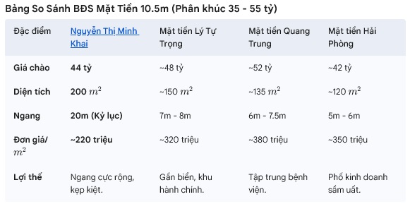 ♣  💎 Đường 10.5m gần Lê Duẩn, 200m2, Lô Góc, Mặt tiền Khủng 20M – Cực Hiếm 💎 16004127