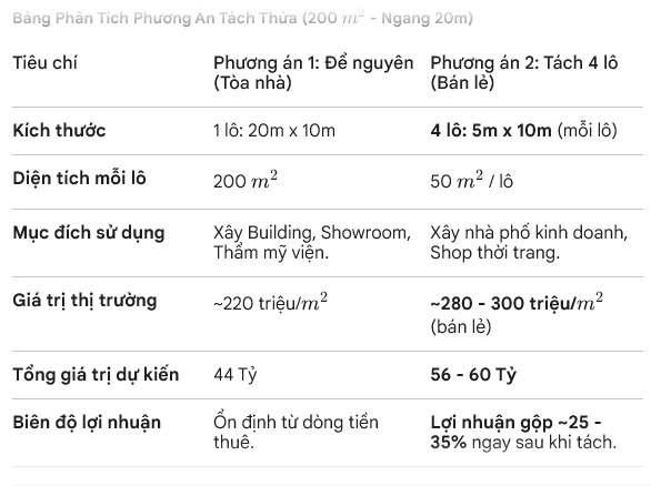 ♣  💎 Đường 10.5m gần Lê Duẩn, 200m2, Lô Góc, Mặt tiền Khủng 20M – Cực Hiếm 💎 16004127