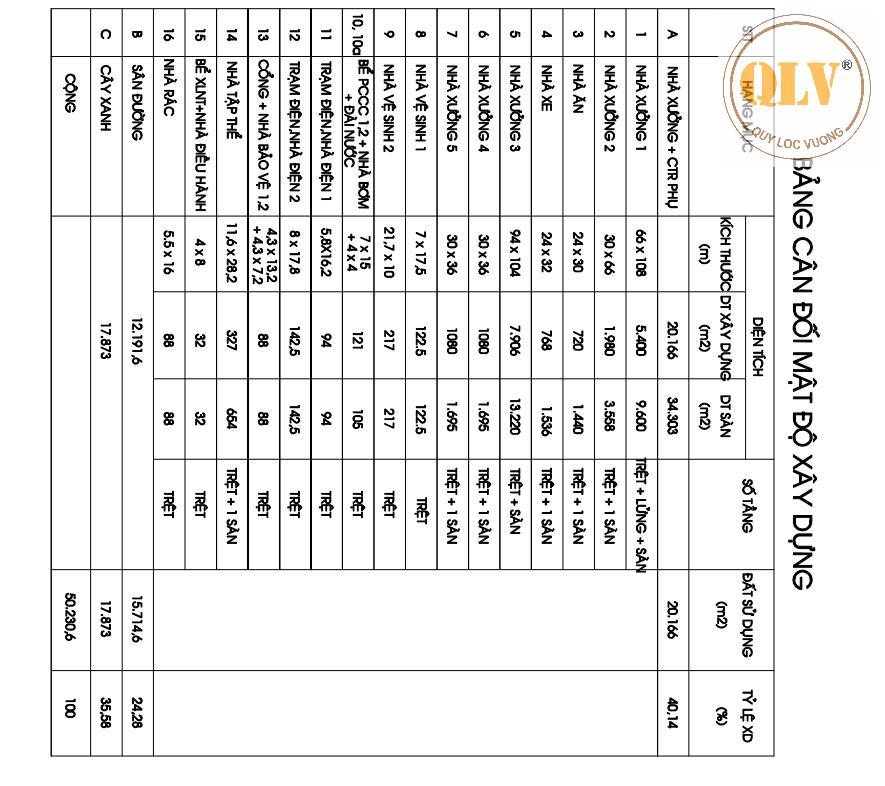 CHO THUÊ NHÀ XƯỞNG QUY MÔ LỚN TẠI ĐỊNH QUÁN, ĐỒNG NAI – 34.303m²
 16004685