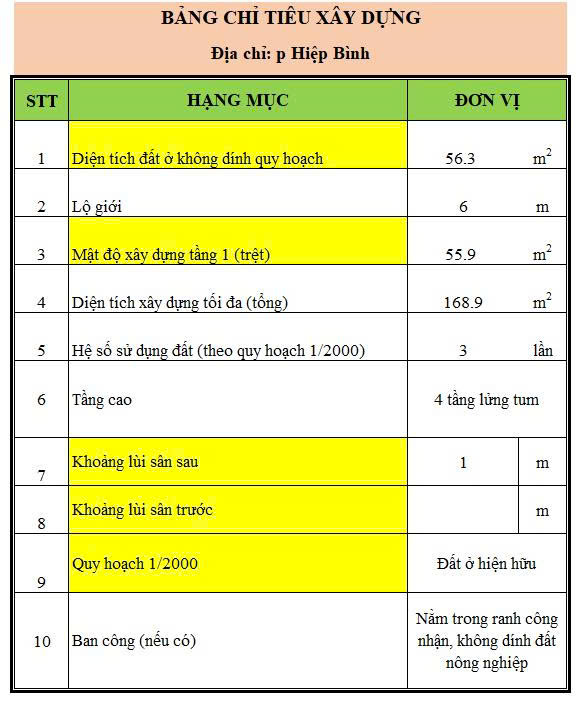 BÁN 9 LÔ ĐẤT F0 NGAY VÀNH ĐAI 2 - ĐƯỜNG SỐ 26 – LINH ĐÔNG – TP THỦ ĐỨC 16005244