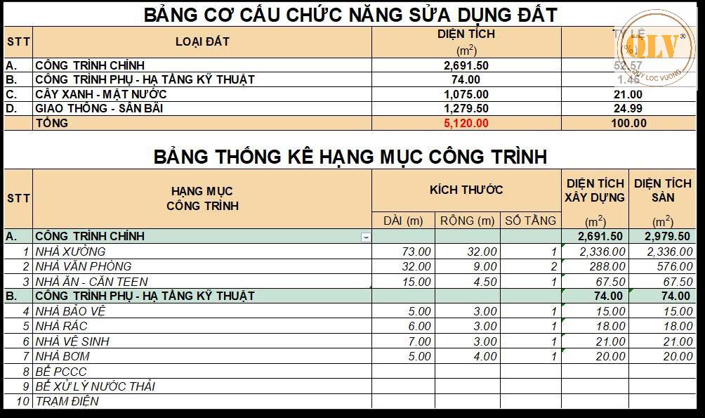 Cho thuê nhà xưởng tại nam tân uyên, bình dương – 5.120m² 16010628