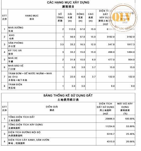 CHO THUÊ NHÀ XƯỞNG – KCN ĐỒNG PHÚ, BÌNH PHƯỚC 16011767
