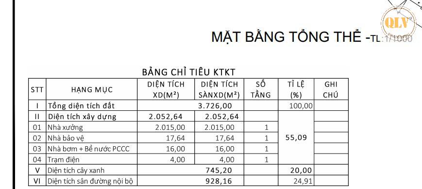 Cho thuê hoặc bán nhà xưởng mới xây - VĨNH CỬU, ĐỒNG NAI 2.052 m² 16011976