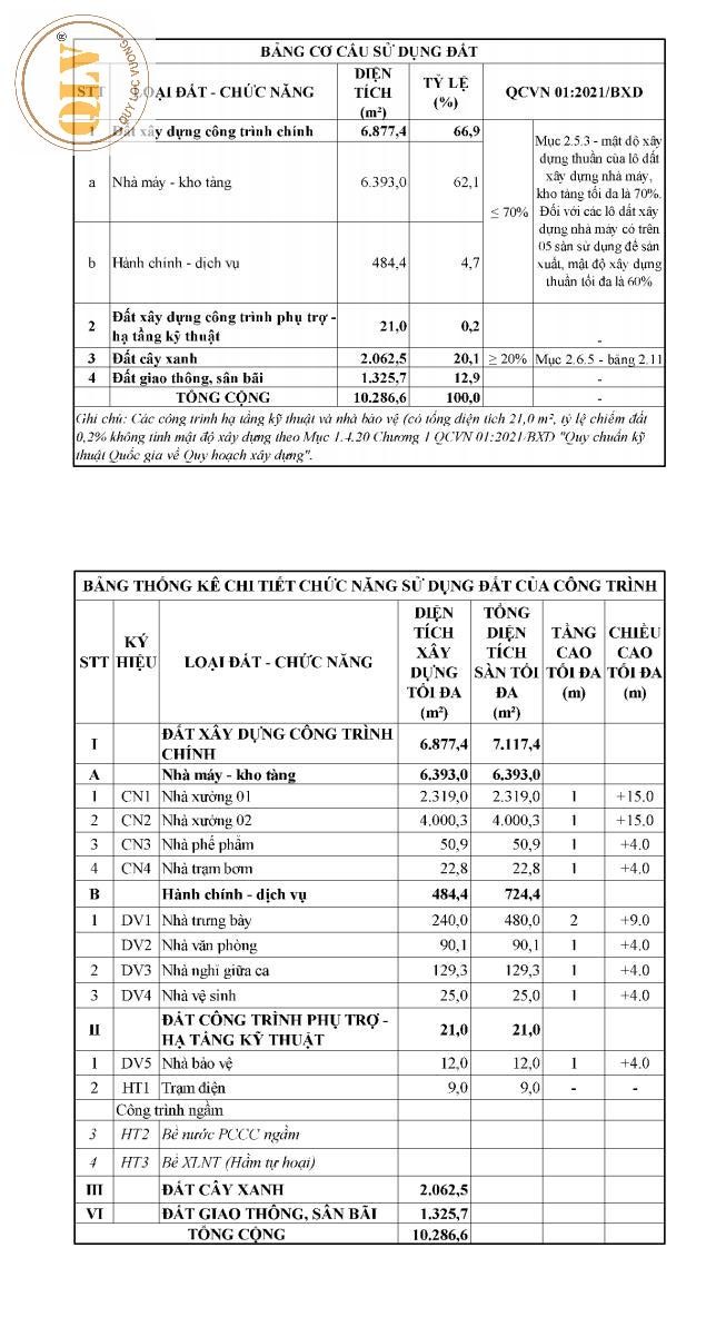 CHO THUÊ NHÀ XƯỞNG – VĨNH CỬU, ĐỒNG NAI 6.877 m² 16012104