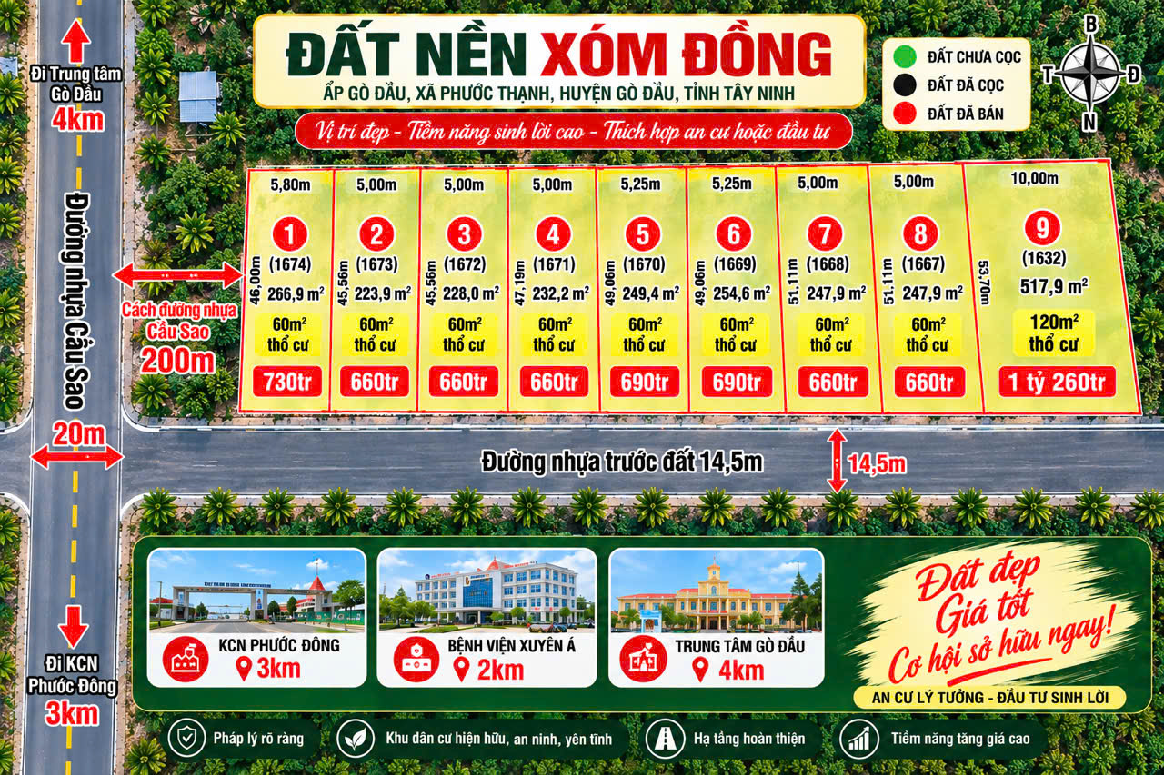 GÒ DẦU - TÂY NINH NGAY KCN PHƯỚC ĐÔNG GIÁ F0 CHO ĐẦU TƯ CHỈ 660TR/1 NỀN 16012320