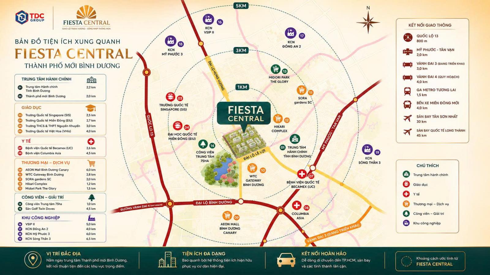 FIESTA CENTRAL BÌNH DƯƠNG 0987663865 VỊ TRÍ CHIẾN LƯỢC – LỢI THẾ VƯỢT TRỘI, TIỀM NĂNG TĂNG TRƯỞNG 16012963