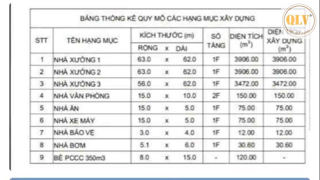 Cho thuê hoặc bán nhà xưởng – Bàu Bàng, Bình Dương 19.337 m² 16014018