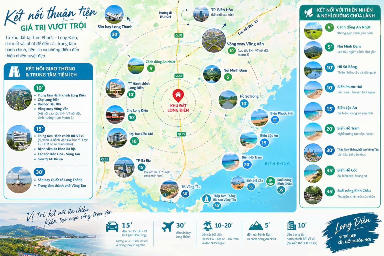 NHÀ VỊ TRÍ ĐẸP-CHÍNH CHỦ CẦN BÁN Nhà Vườn Nghỉ Dưỡng Long Điền, BR-VT (Xã Long Điền, TP.Hồ Chí Minh) 16015366