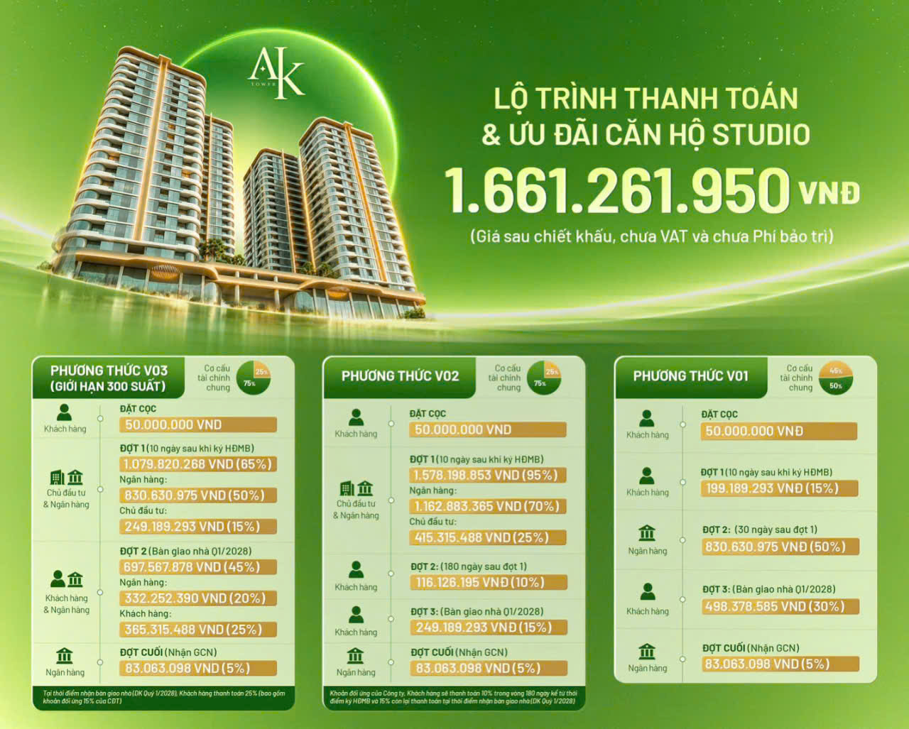 25.10.2026 – A&K TOWER CHÍNH THỨC MỞ BÁN! chỉ 1 tỷ 661 / căn, không vốn không gốc không lãi 16017533