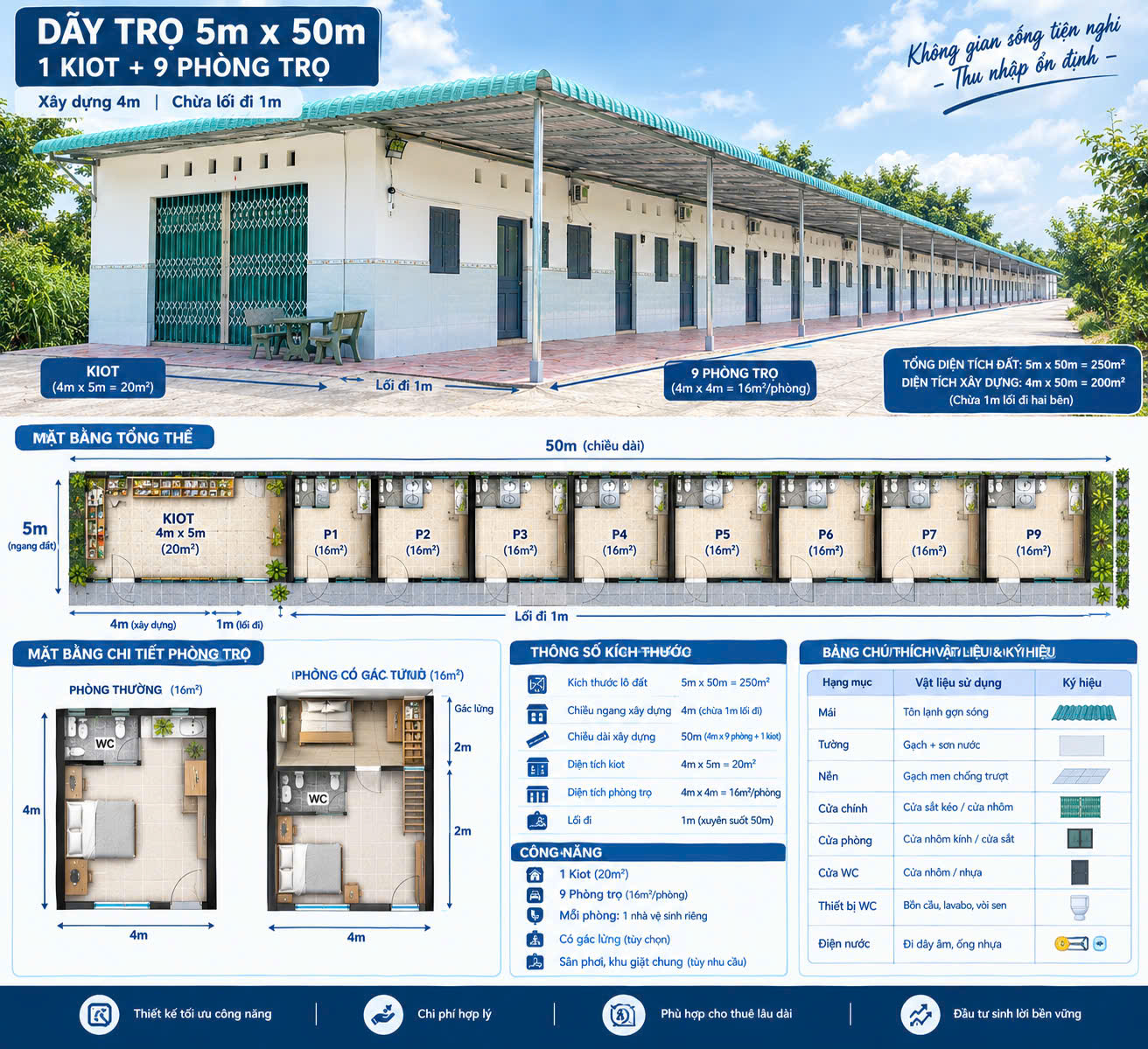 DÃY TRỌ 1 KIOT 9 PHÒNG THU NHẬP 20TR/THÁNG 16021897