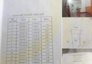 Chính chủ cần bán nhà 2 tầng có gác xép dân xây 2009 Thuộc Số 9 - Ngõ 168 Thanh Bình - Phường Hạ
